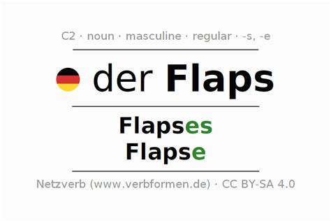 flaps übersetzung|flap in german.